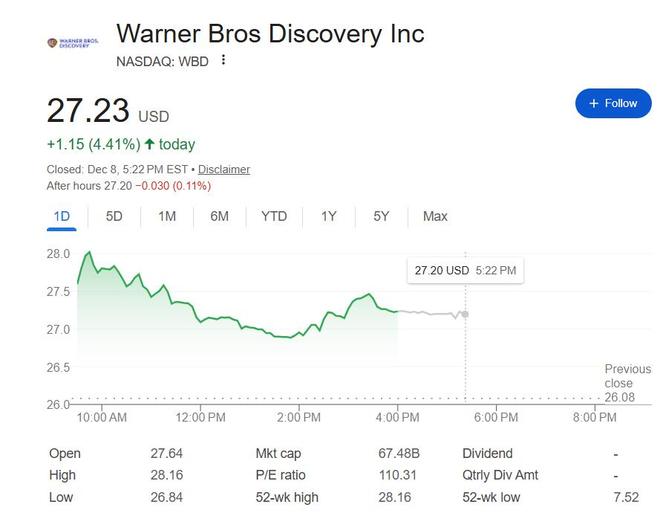 特朗普质疑奈飞后派拉蒙抢购华纳兄弟! CEO放话多给股东176亿现金