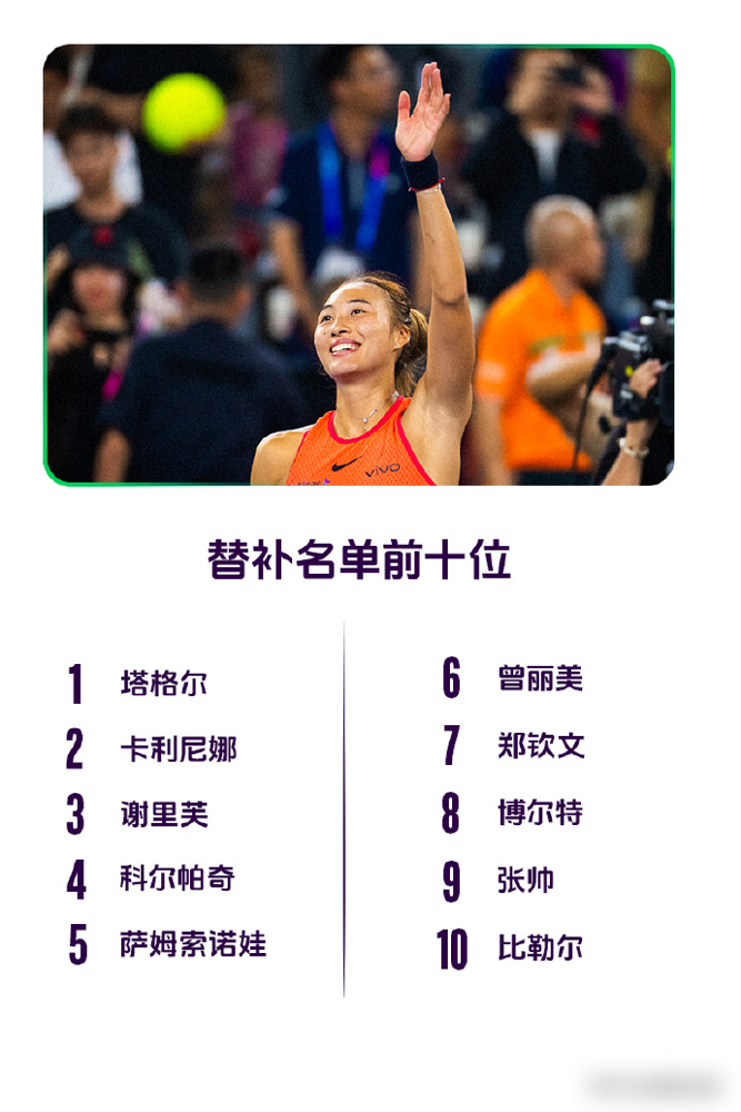 世界排名52，打武网，得看别人脸色。郑钦文报名时卡在第52位，正赛直接没进去，替补名单排第七。想不打