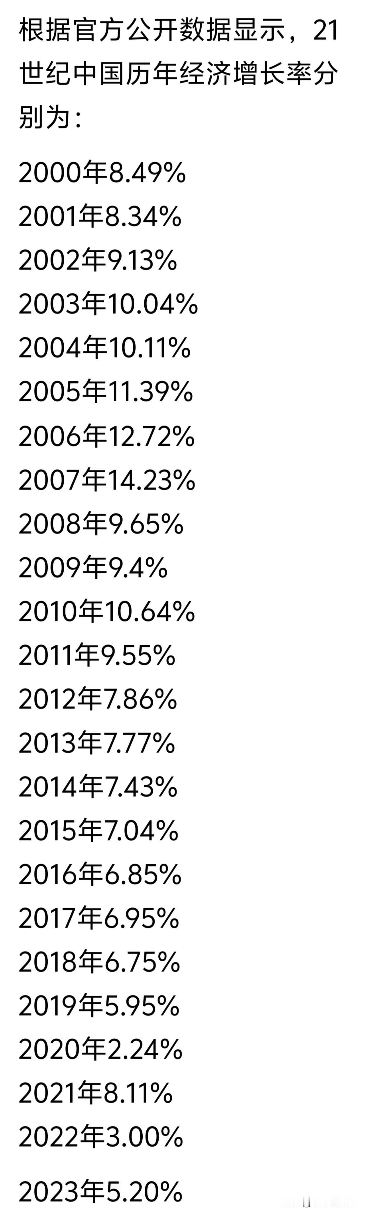 新世纪以来，中国经济增速先是一个超高增长时段，发生在2001年到2011年这十年