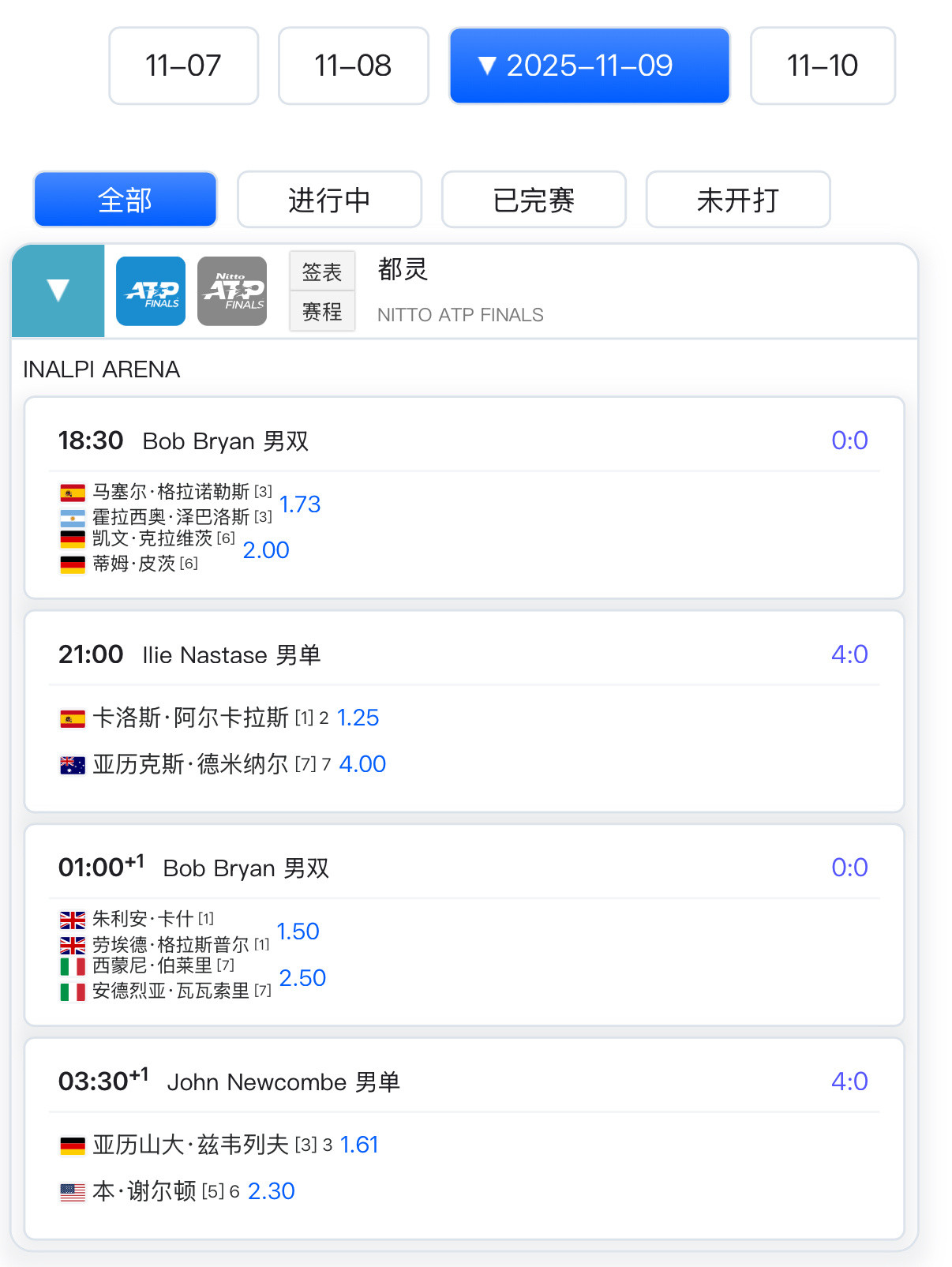 ATP年终总决赛前两天的赛程⏰第一次出现了同组不同天打😂11月9日晚上21点：