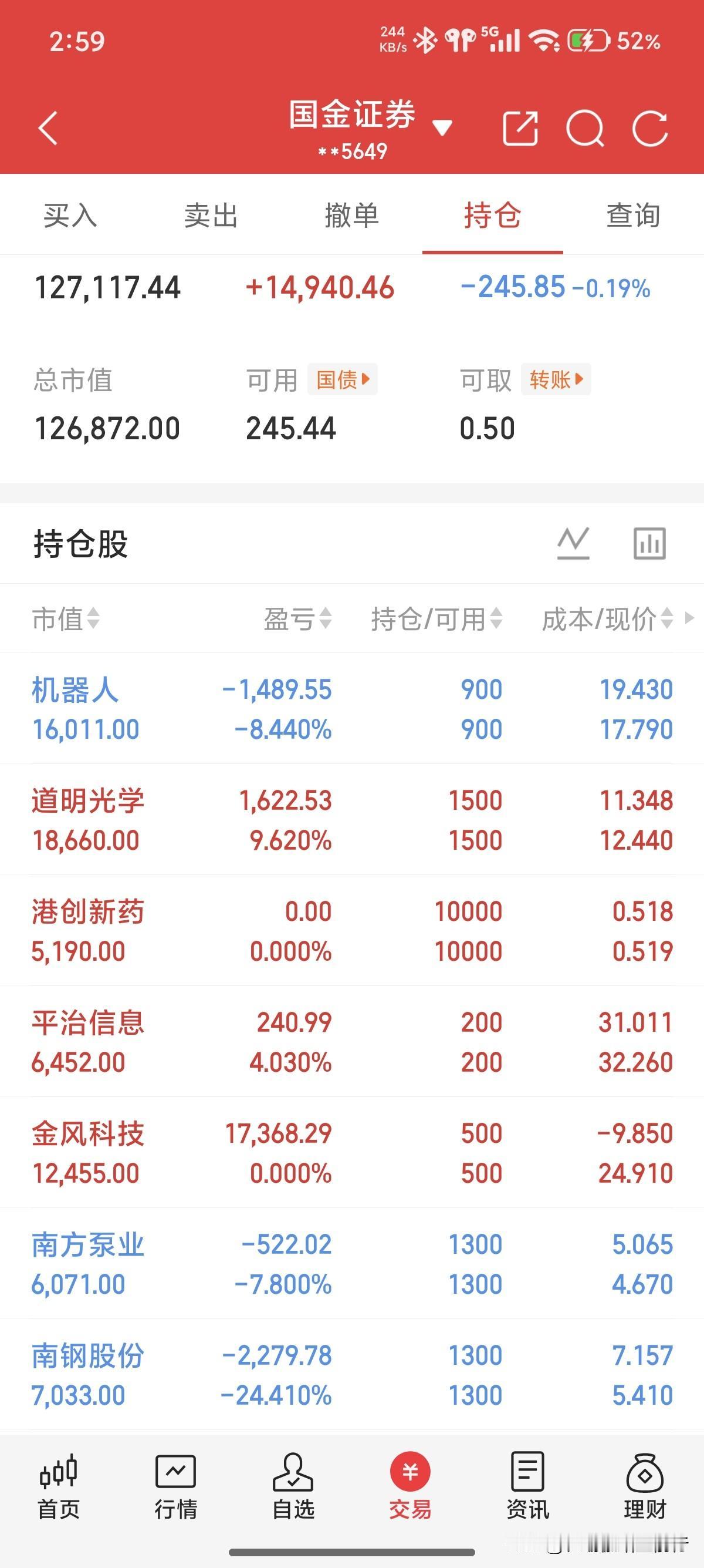 十万想变百万。今天买了1万的港股创新药，估计假期有点收益。