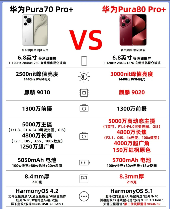 都别急，华为Pura80Pro+到底值不值，对比完Pura70Pro+，自然