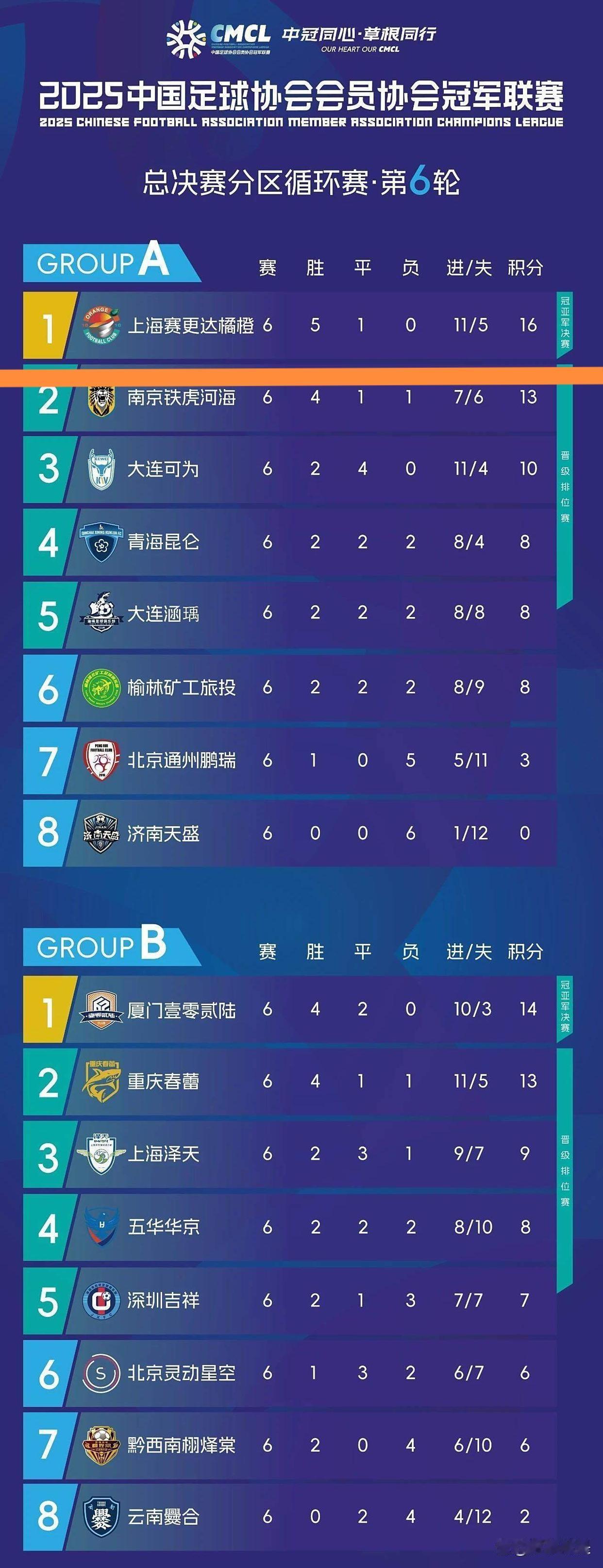 上海有望再增加一个中超球队！海港和申花紧迫感来了！这个球队就是有望升入中乙的赛更