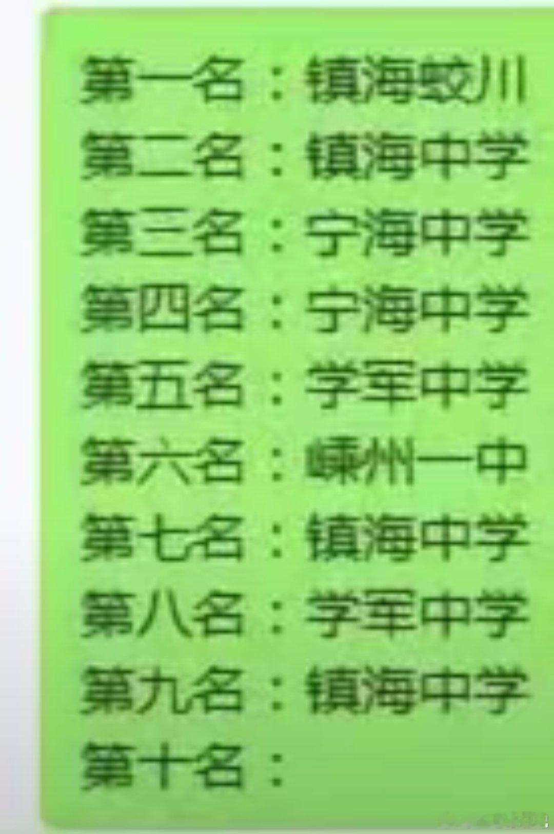 浙江高考成绩出来了，2025浙江高考本科分数线公布：特控线592分，一段490分