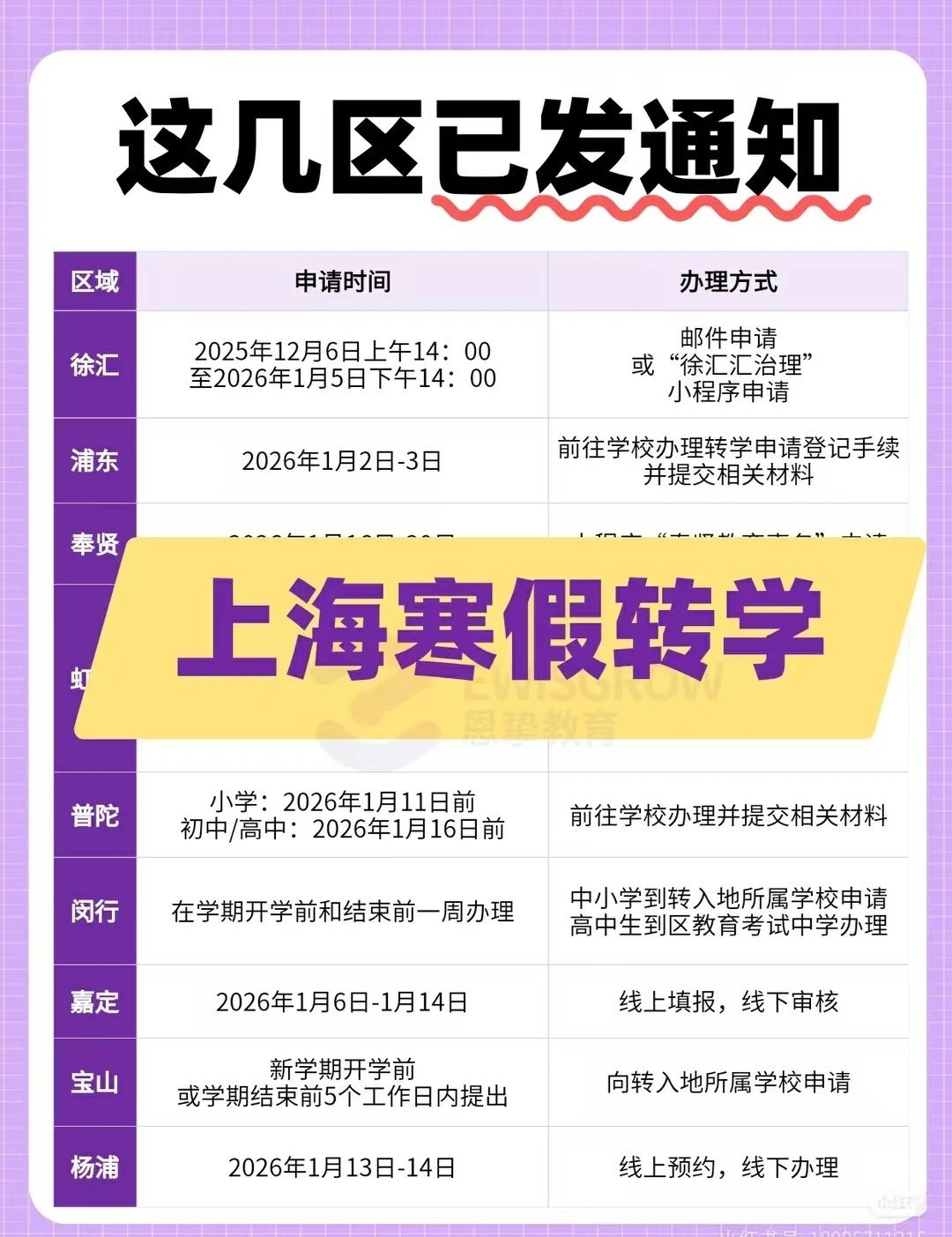这也太全了！2025-2026上海转学新规上海转学新规已出，各区已经陆陆续续的