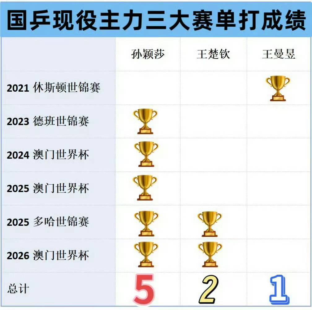本质是——德不配位实力不配位，硬抬至此 1️⃣首先，顶级运动员谁没压...