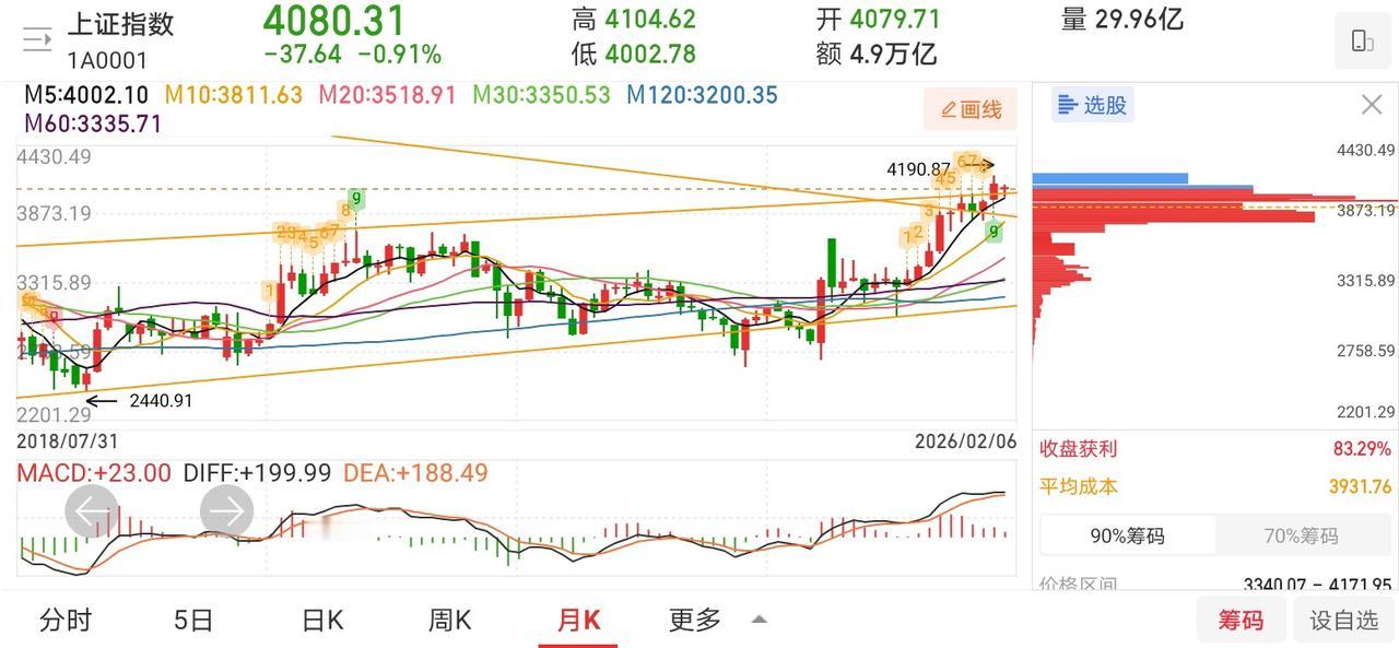 网友神评论，看的我笑出了声！凸教授：我目前并没有减仓的想法，我会继续满仓持股