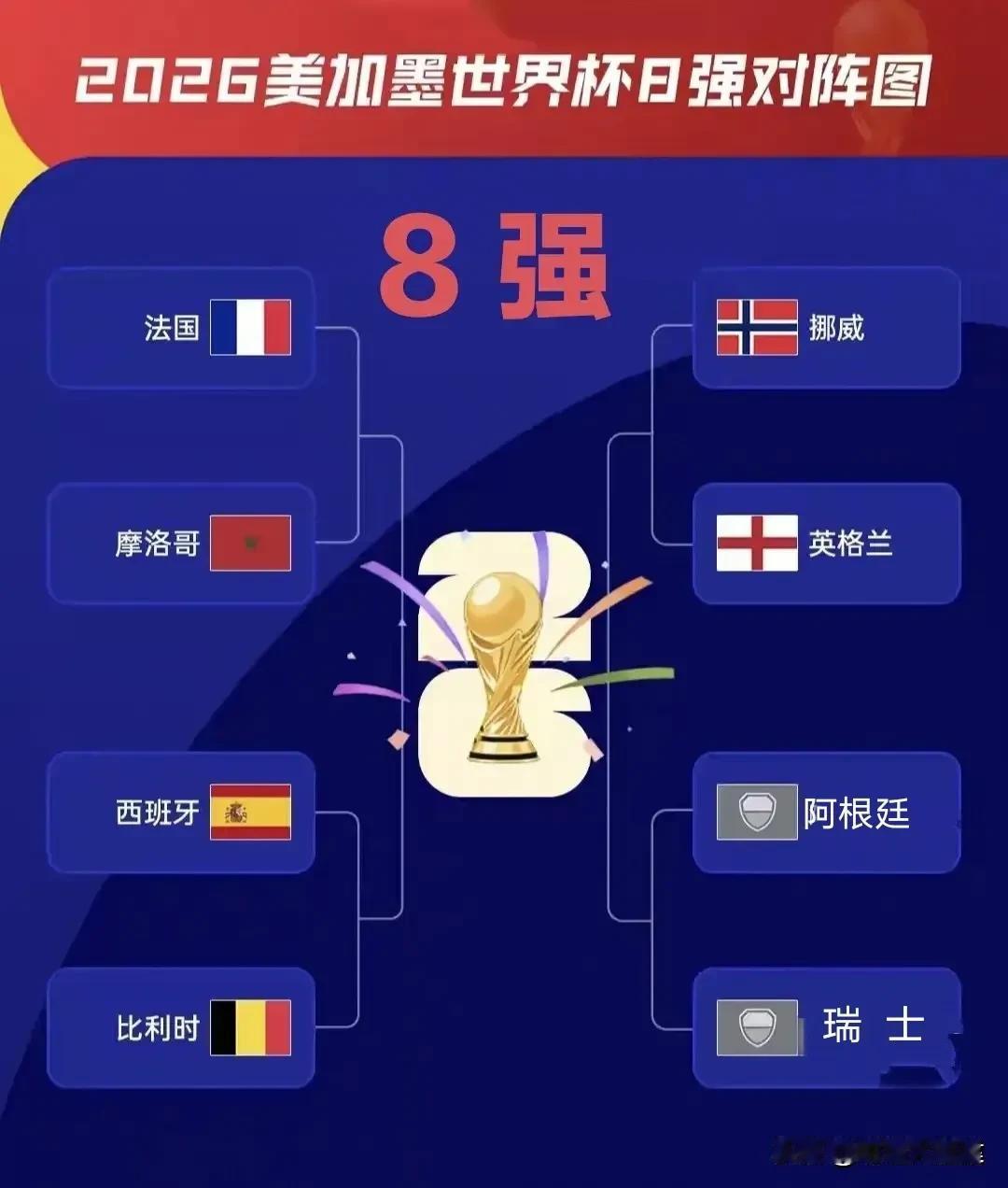 大胆预测世界杯4强！梅西～姆巴佩决赛再相遇？8强全部就位，世界杯进入真正的“