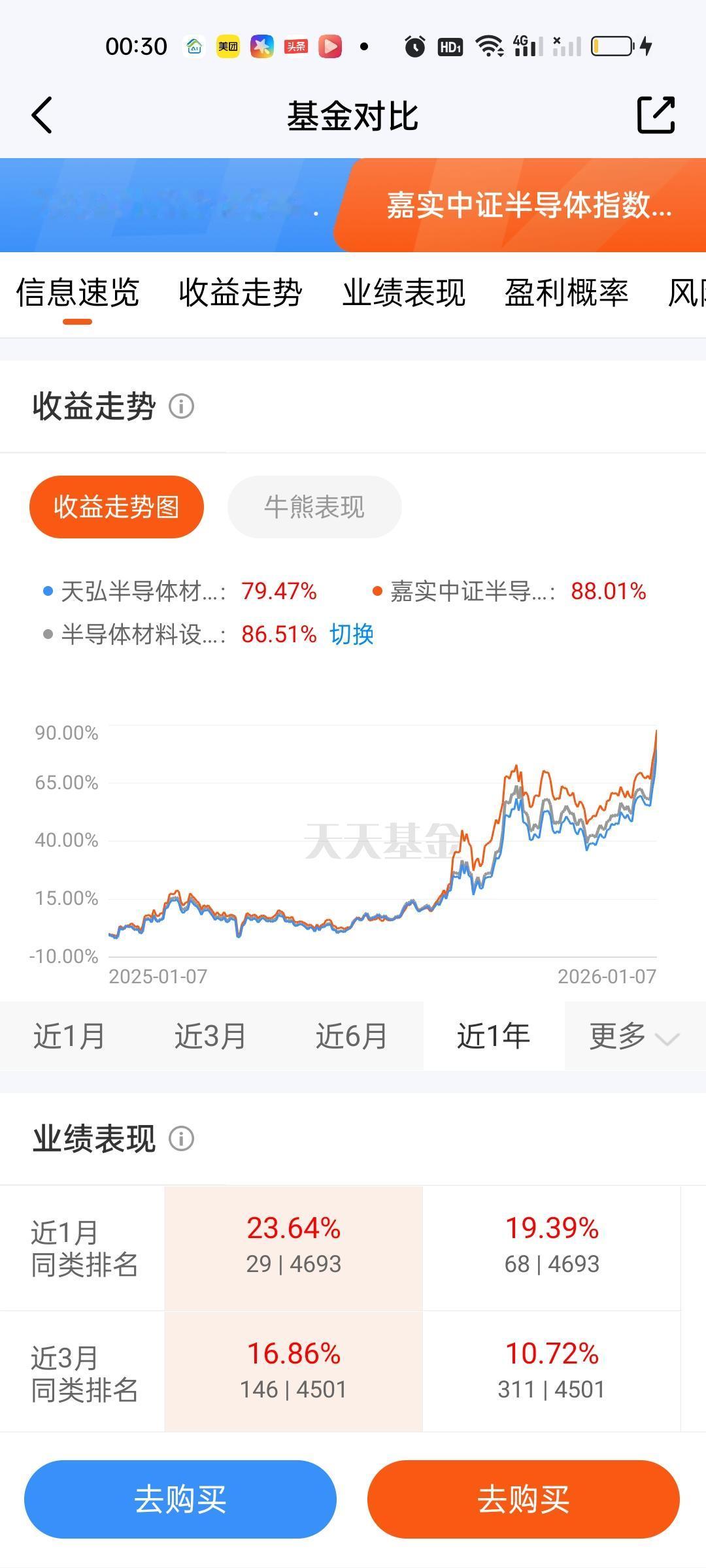 前面我们分析了半导体材料与设备的股票型基金，现在来分析一下七免的指数型基金和ET