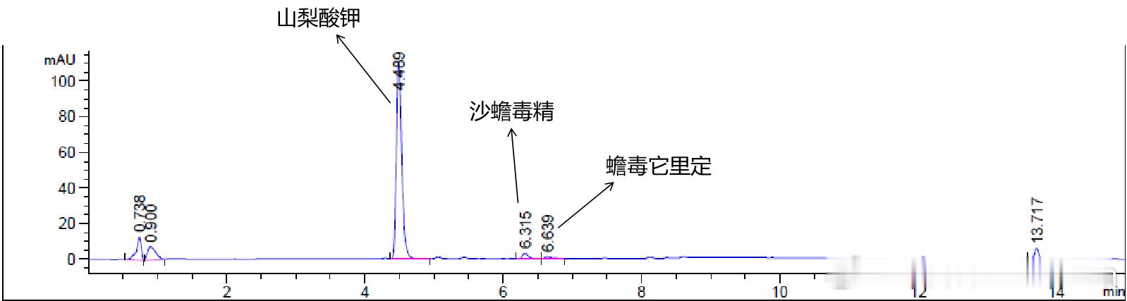 蛤蟆有被用于治疗鼻炎的历史么[汗][晕]？鼻炎类的消字号产品，测出了蟾酥成分[