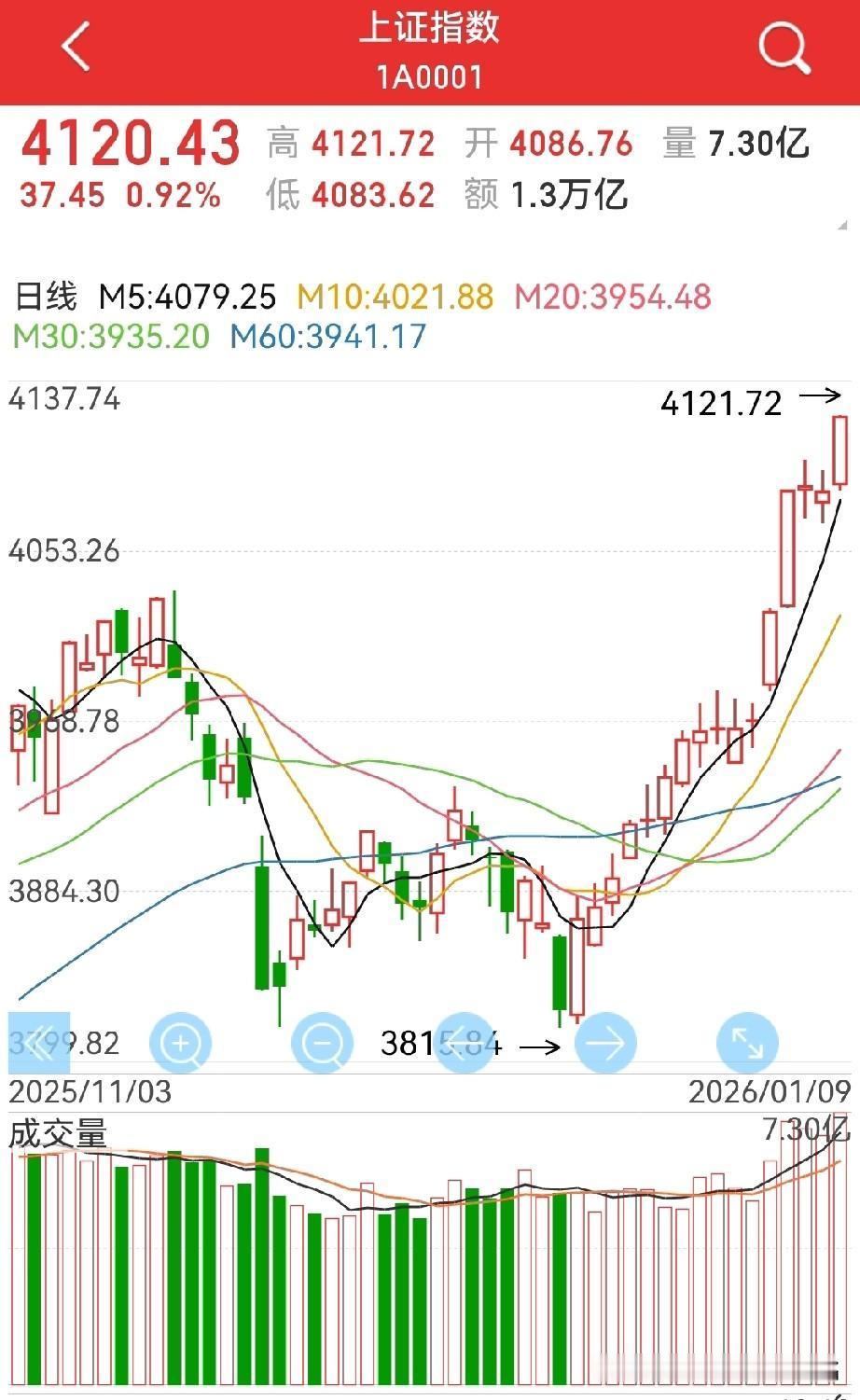 下周持续大涨该怎么办？周末20万颗卫星申请刷屏了，这对商业航天板块，那纯粹是如