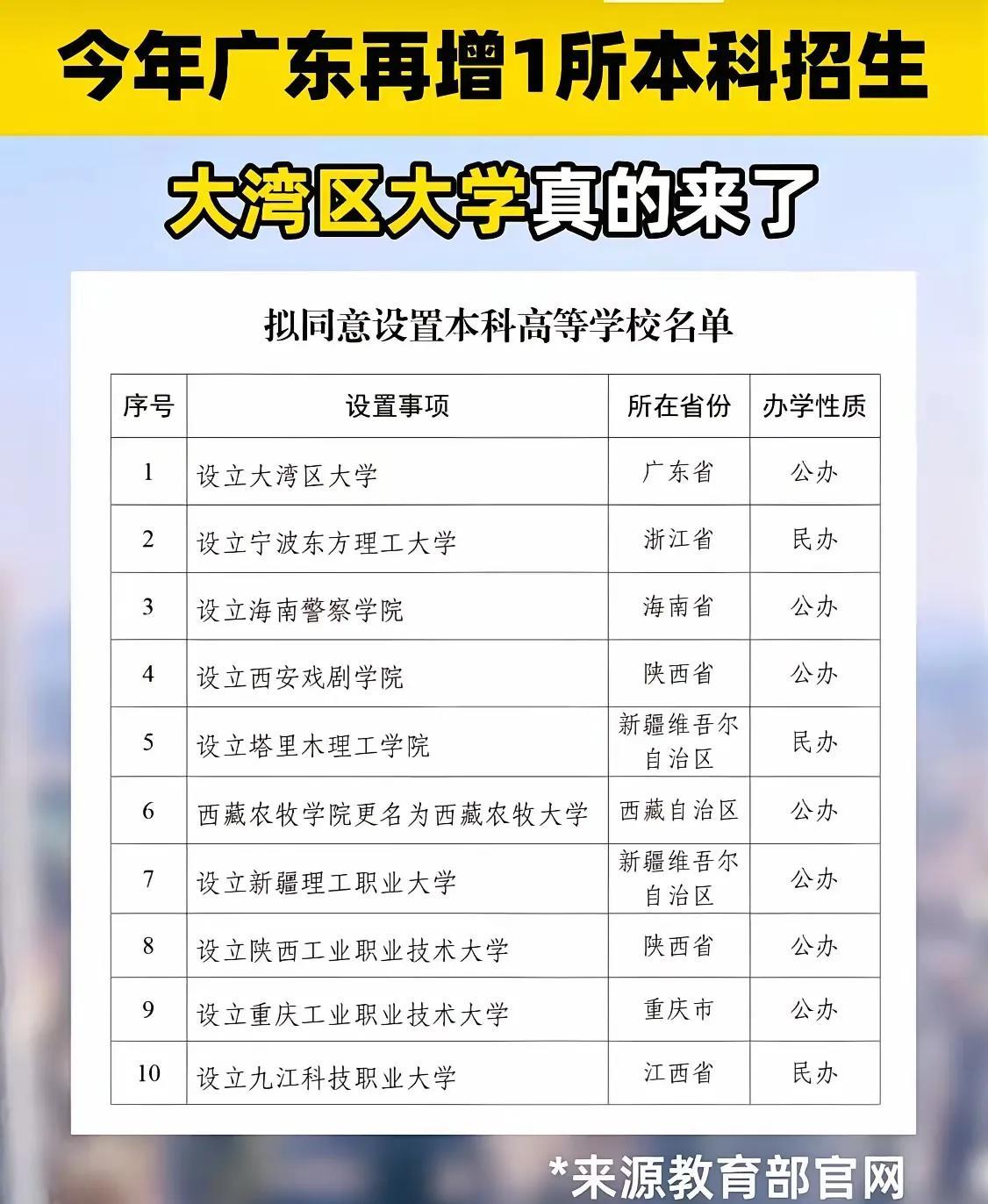 广东又增加一所新大学，她就是大湾区大学，她的名字虽然叫得响，但是并没有落子广州或