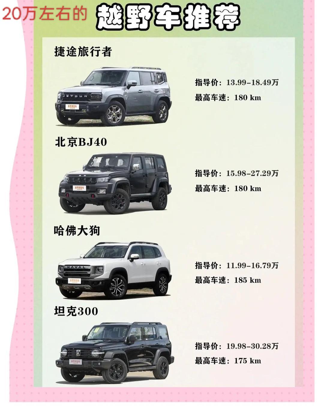 20万左右的越野车来看看下面四款吧！第一款：捷途旅行者13万多的起步价性价
