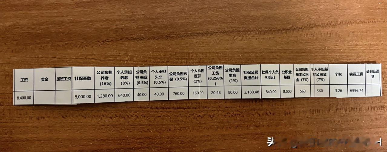 上周去一家国有企业谈业务，事情结束后在他们机关食堂吃饭，无意中捡到一张工资条，看