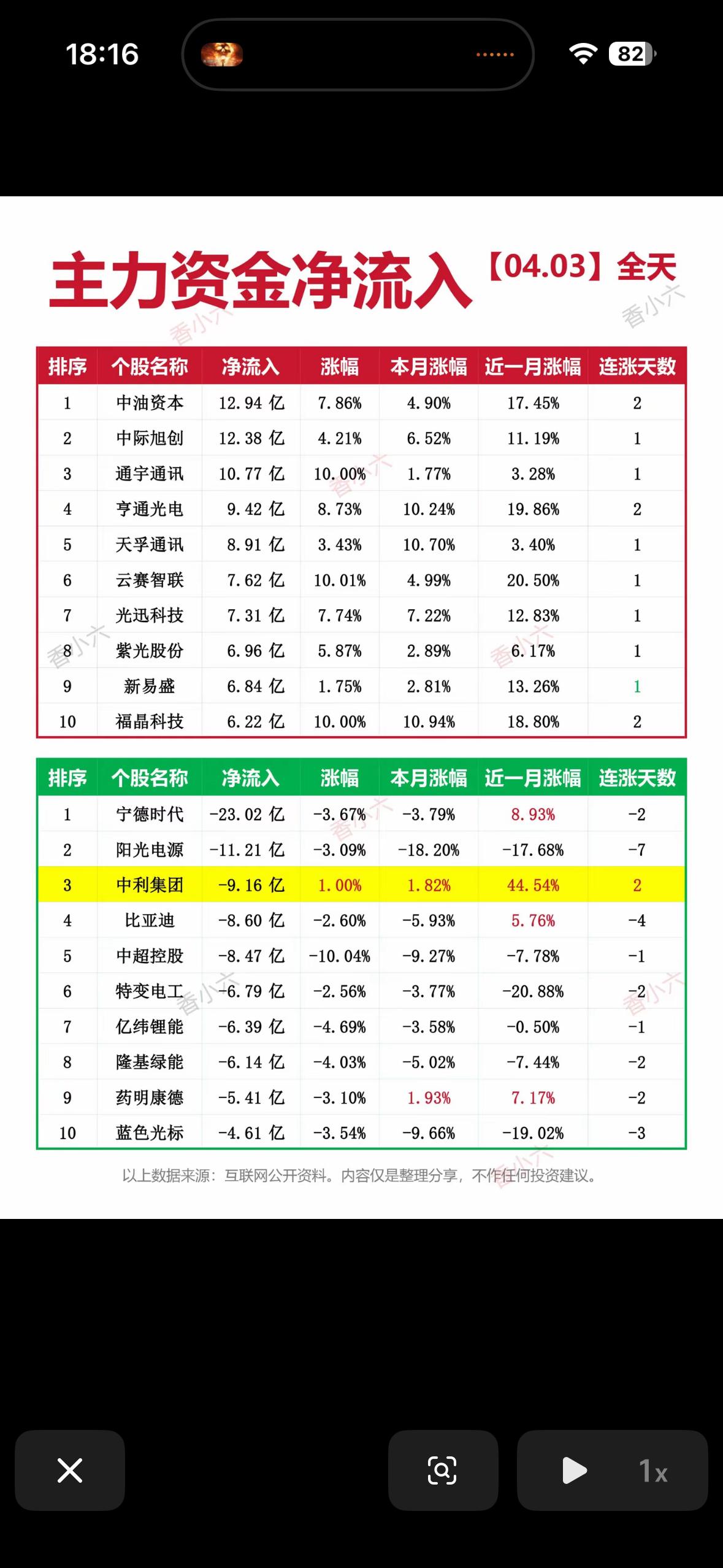 4月3日主力资金净流入榜揭秘今日市场大动作！📈💰4月3日主力资金净流