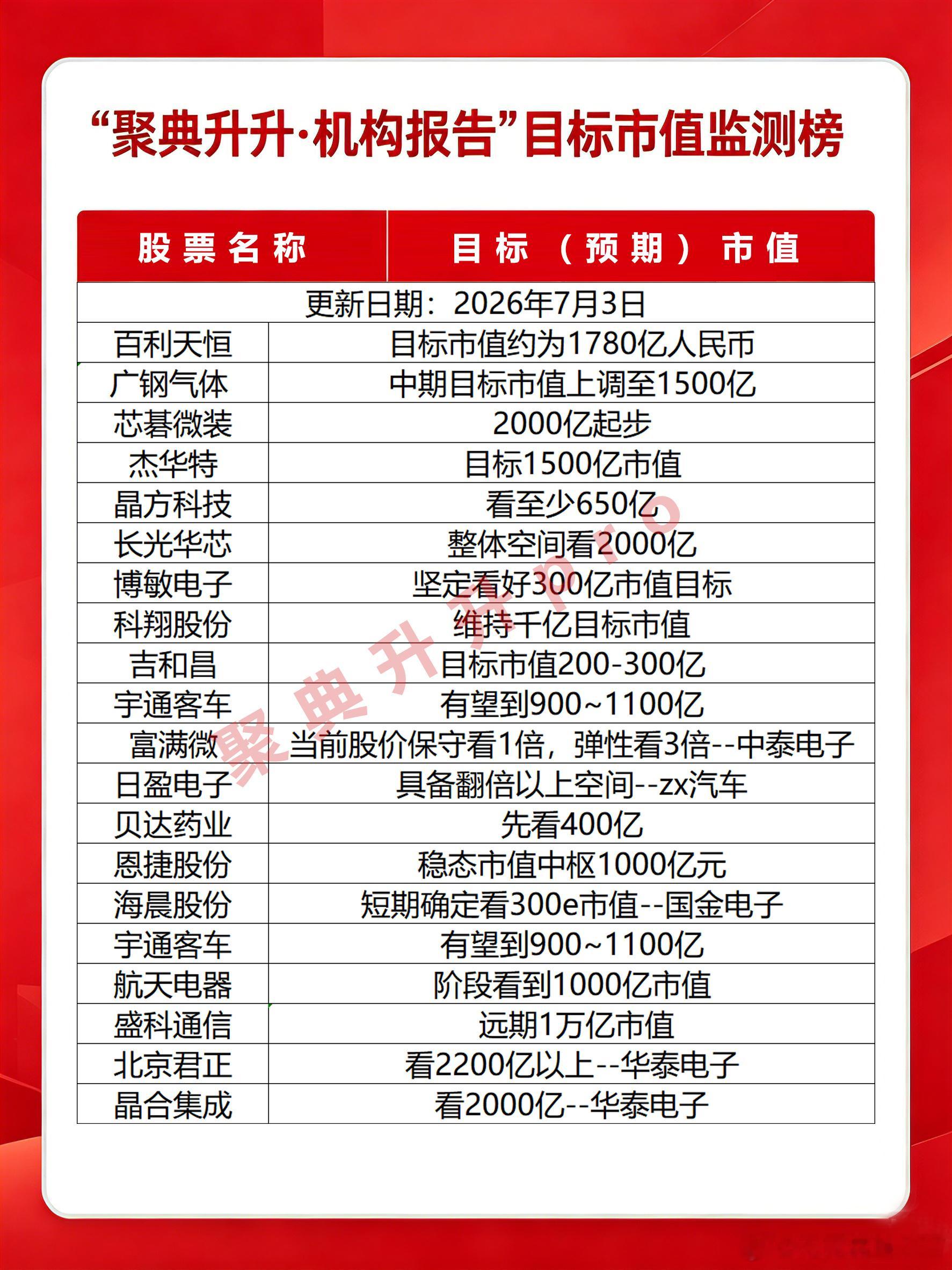 7.3市值监测