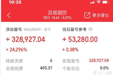 汉缆老阳已经高抛了，兄弟们记得点赞888走一波！短线交易
