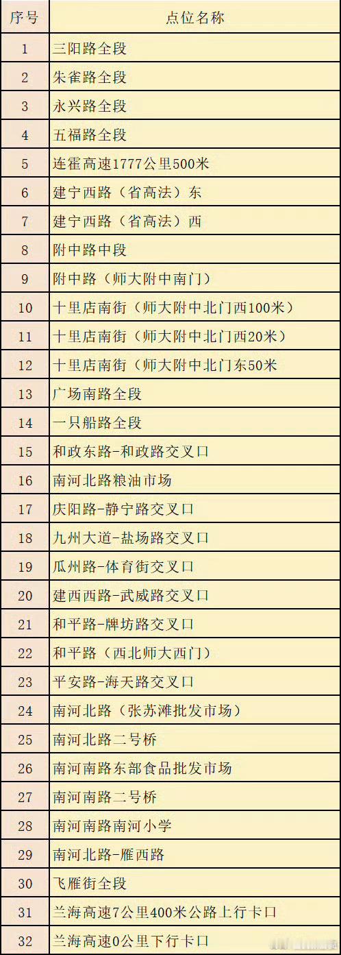 兰州公安启用32处电子眼兰州公安守护金城平安【文明出行，从遵守信号开始】