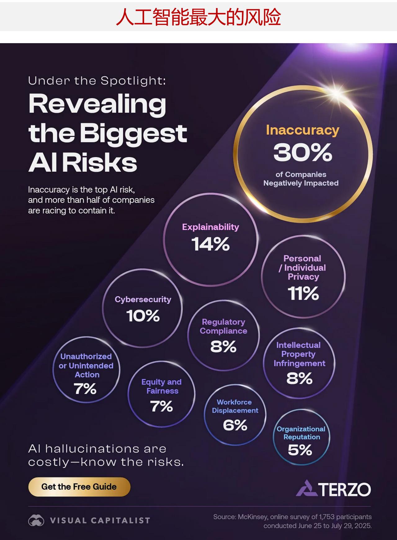 AI最大风险不是失业，而是它一本正经地胡说八道