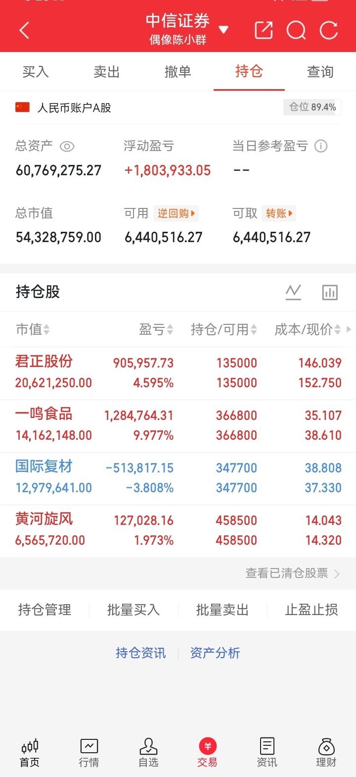 一位股民发视频嚎啕大哭，22.63元梭哈太极实业icon，跌到16.29元割肉，
