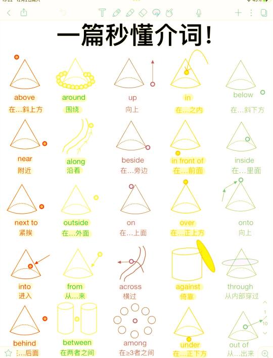 一篇秒懂英语介词！超详细图示！英语牛了！