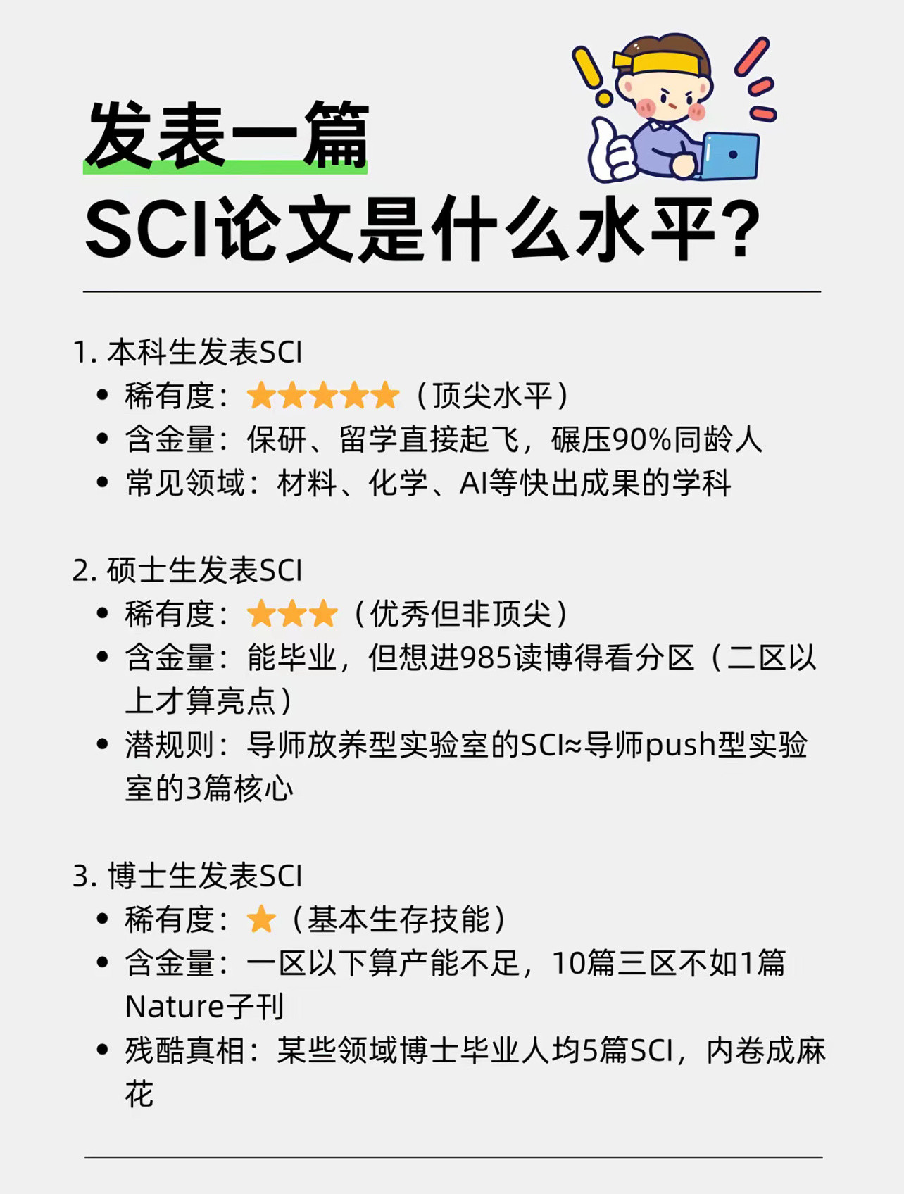 不同学历发表sci的含金量​​​