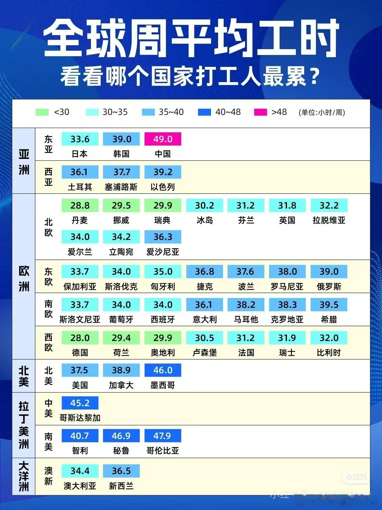 全球周平均工时看看哪个国家打工人最累?多劳多得，不好吗？