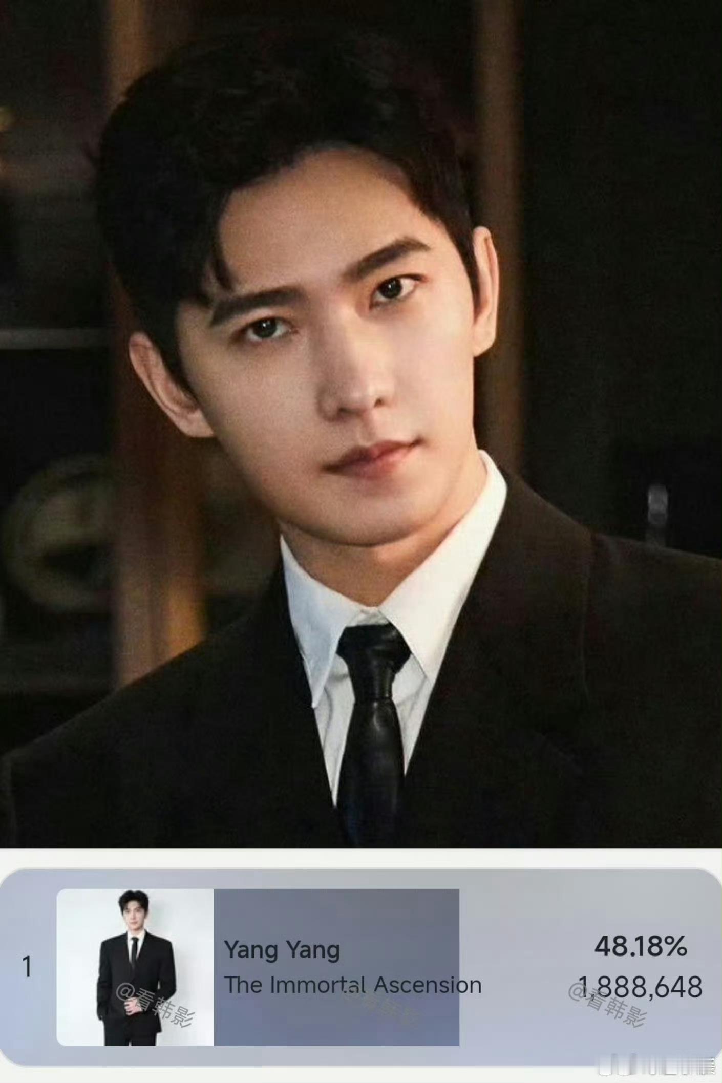 杨洋首尔大赏断层第一恭喜杨洋首尔大赏188万票断层第一！韩立仙风道骨气韵绝了，小