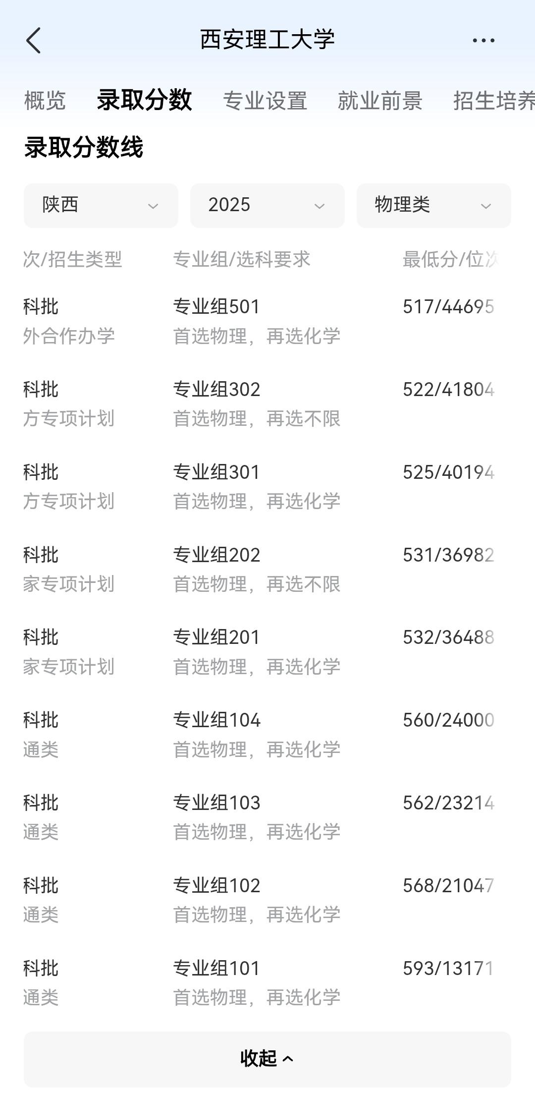西安理工大学，2026年录取投档最低线出来了，也就101专业组和201专业组位