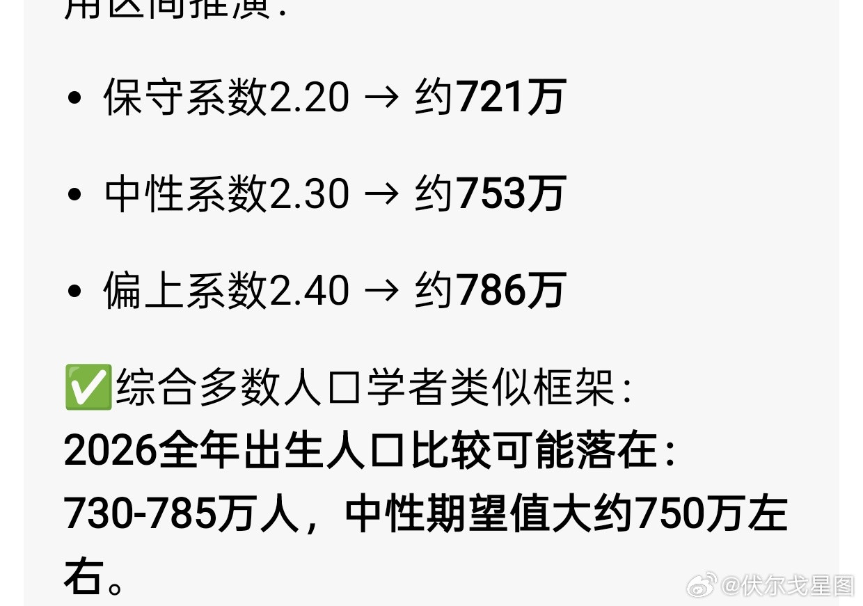 豆包给的预测​​​