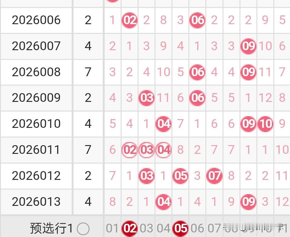 双色球26014期龙头凤尾分析26013期双色球龙头开出了1路号04，凤尾开出