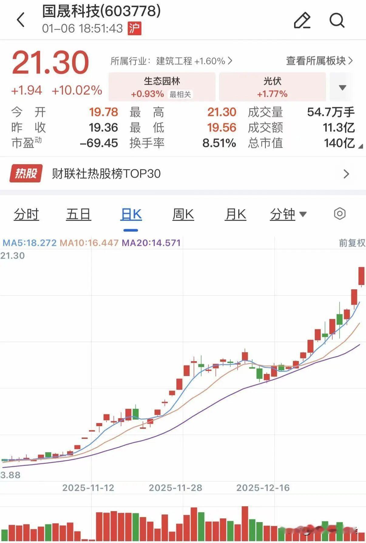 国晟科技和嘉美包装终于停牌核查了！这两只牛股也不知道是什么概念，这两个月是疯狂的