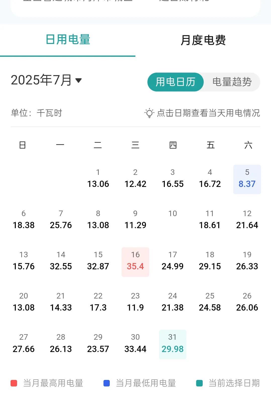 我也来晒晒我家的电费！连续一个多星期高温橙色(或者红色)预警，真是热出了边际！