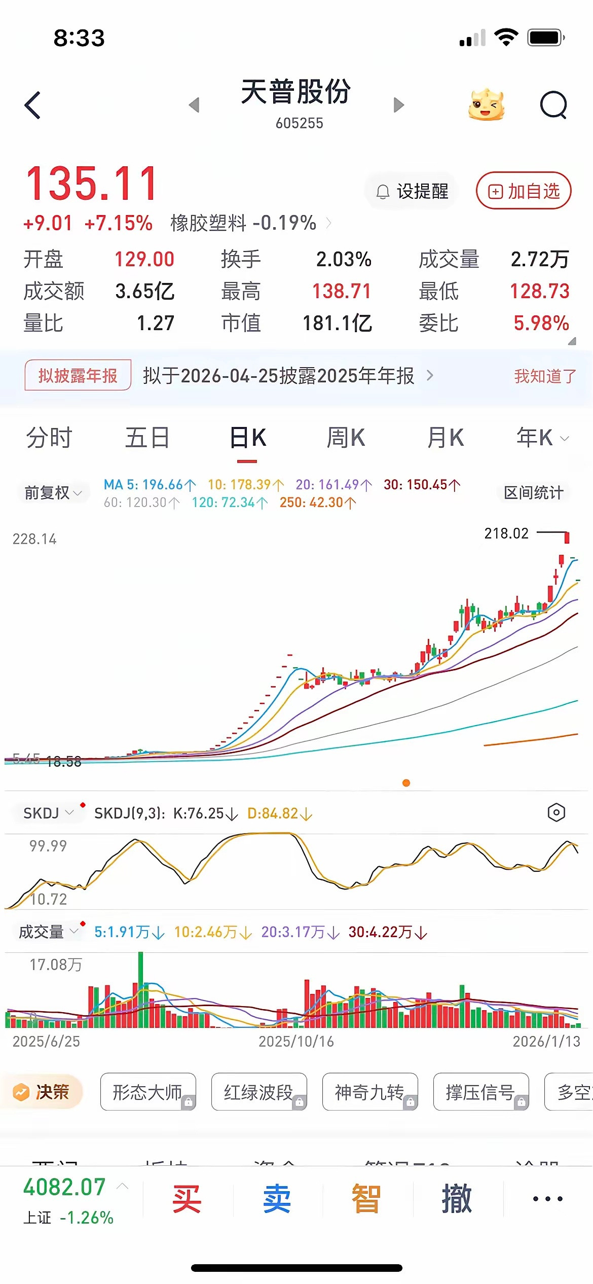人生就要像这只股票一样，敢做敢为，有担当！