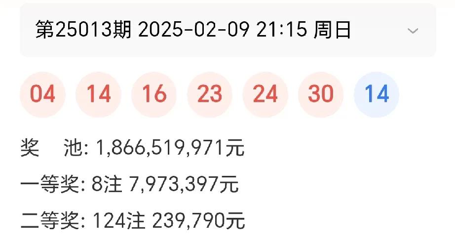 双色球第25013期开出8注797万余元的一等奖，分落全国七地。山西2注，其余各