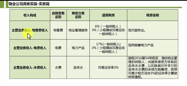 成本会计思维导图_收入成本会计(3)