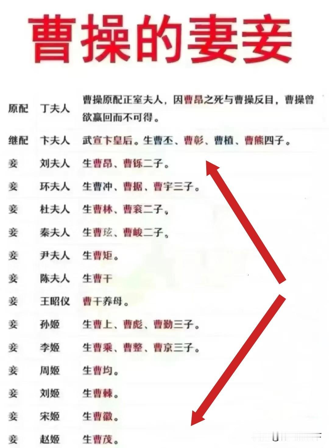 抓住黄巾的风口，招兵买马，顺势而为，征张绣，平袁绍，败刘表，擒吕布，肃清各路劲敌