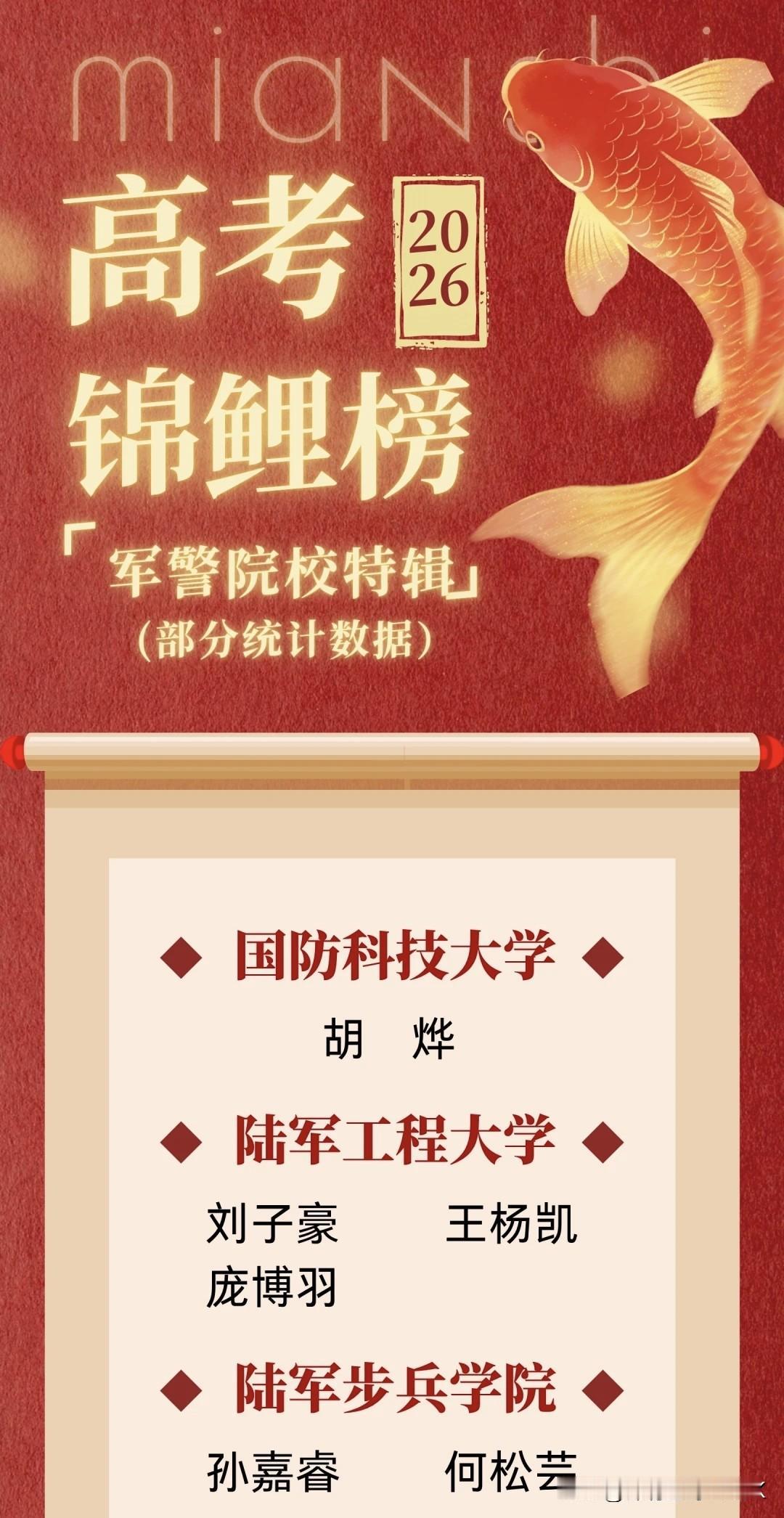 国防科技大学，陆军工程大学，陆军步兵学院，海军大连舰艇学院，海军航空大学等等捷报