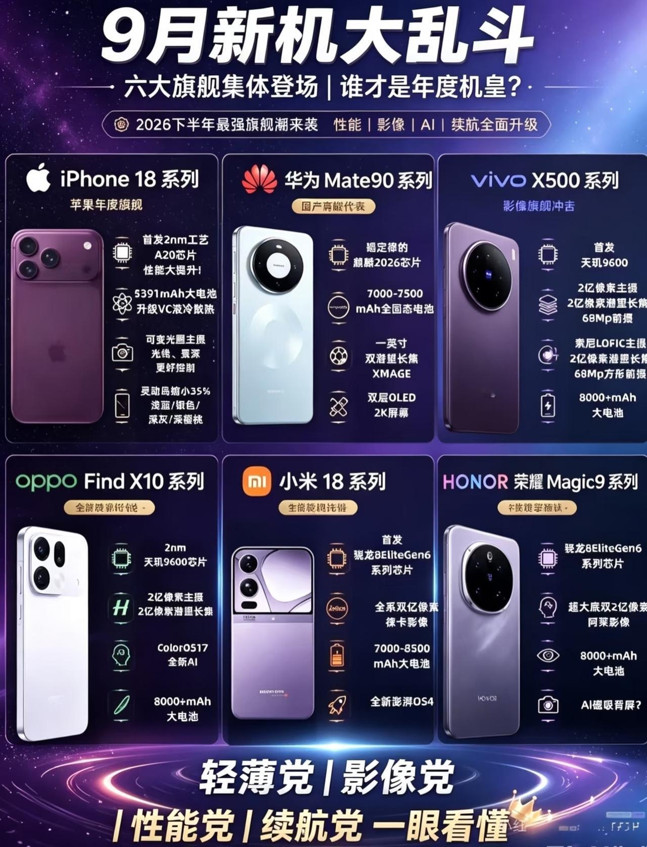 9月机圈即将杀疯，但真正憋大招的还得是荣耀。荣耀Magic9直接甩出骁龙8Eli