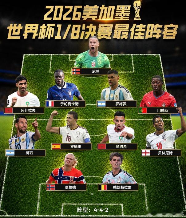 世界杯最强阵容11人毋庸置疑世界杯1/8决赛最佳阵世界杯1/8决赛最佳阵：梅
