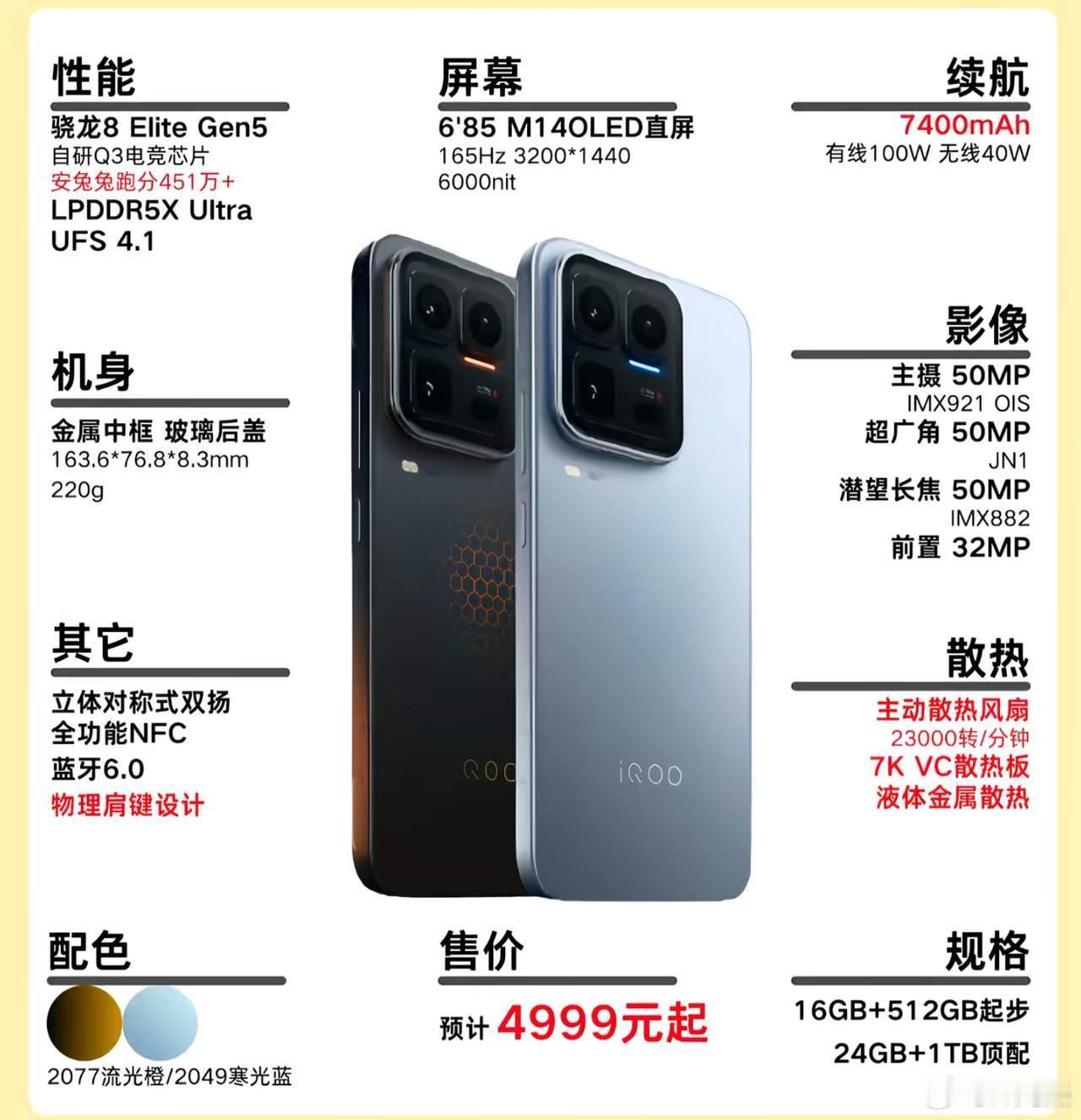 iQOO15Ultra要来了，将于2月初发布想了解配置的看（图二）这次核