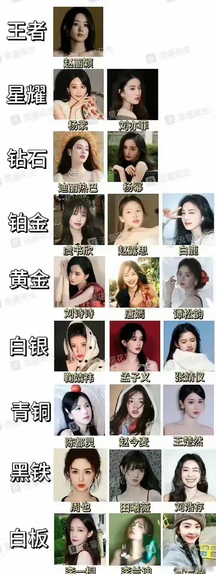 内娱女星扛剧能力榜，赵丽颖居王者位，杨紫、刘亦菲等各梯队分明，当下成绩可见实力差