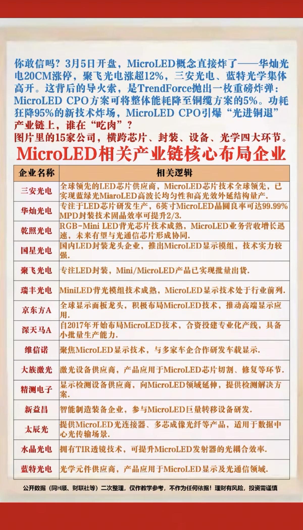 MicroLED光模块概念股——深度解析！MicroLED光模块：21股