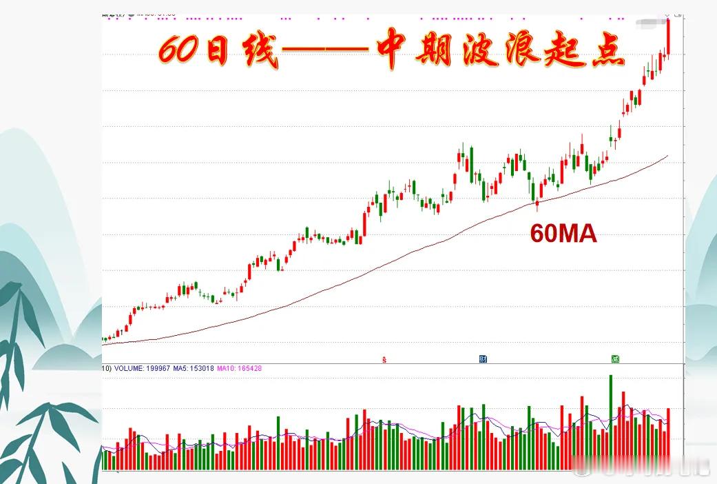 短线来回总是被量化主力收割？那就用好60日线就足够，追踪中期波段，还能避开85%