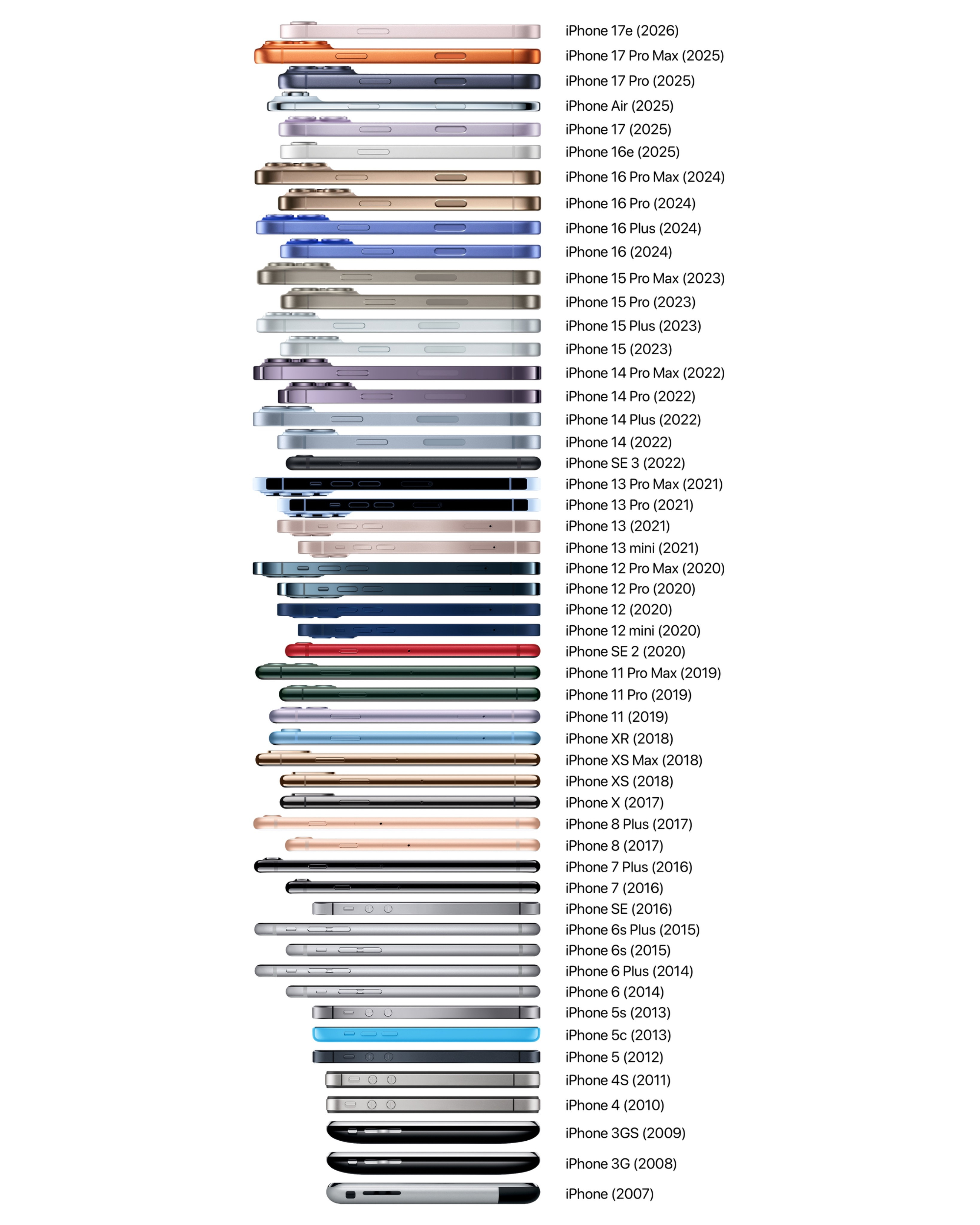 历代iPhone用过哪个？