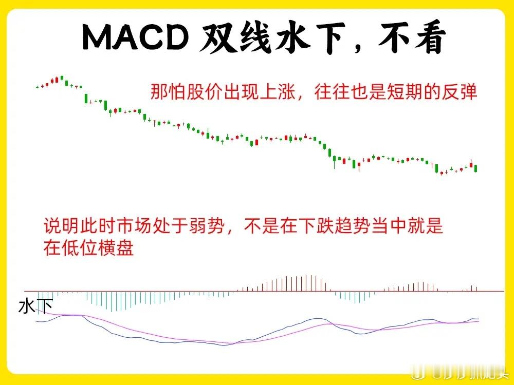 很多散户都认为MACD有滞后性，从心里就开始抵触，其实只是对指标的认知不够透彻，