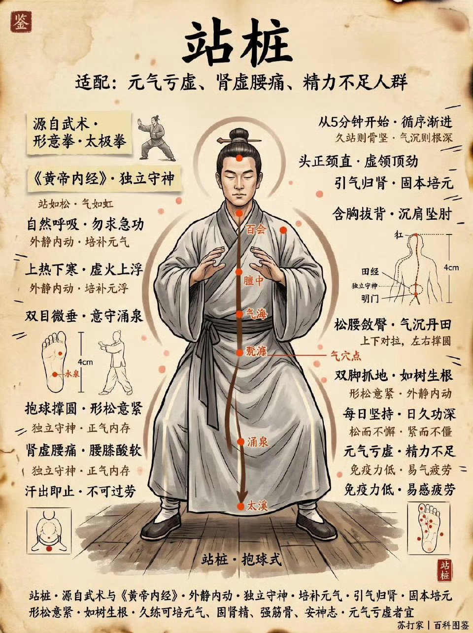 中国十大古法养生功，哪种适合你？