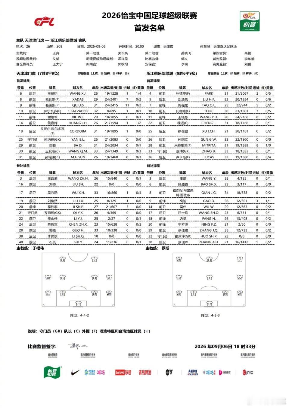 杨帆没有进入比赛名单#天津津门虎#​