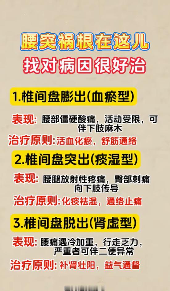 很多人饱受腰部病痛困扰，腰椎间盘膨出、突出、脱出，症状轻重不一。从中医角度，可根