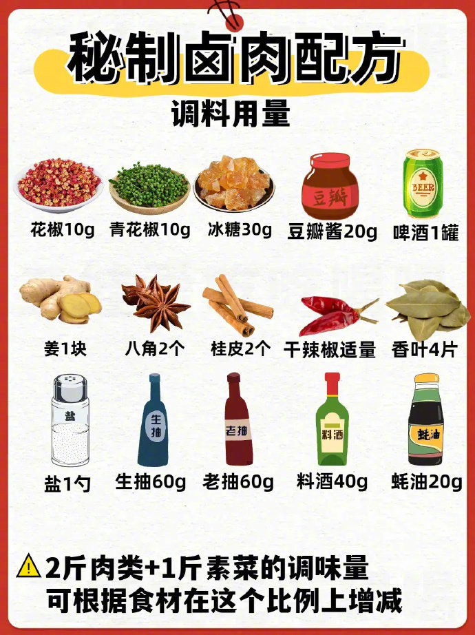 卤肉方法，详细配方我的宝藏食谱